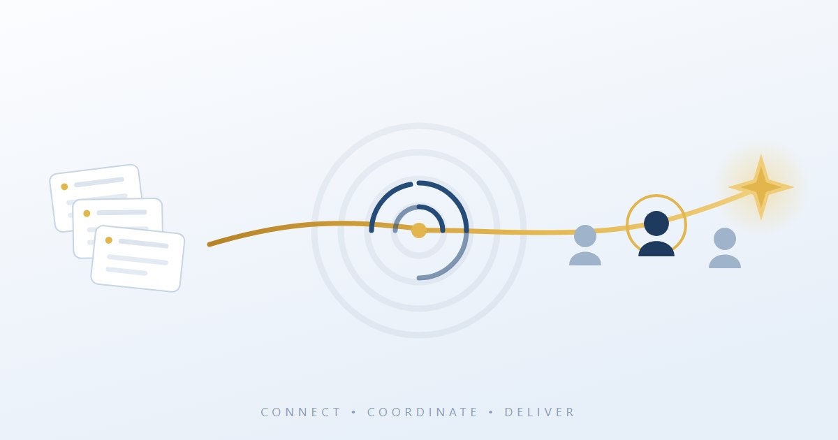 Ariadne service operations: incoming requests threaded through skill matching to the right specialist and on to delivery